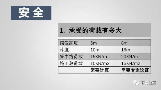 构筑模板用什么资料造作_构筑模板用于什么_构筑模板怎么用